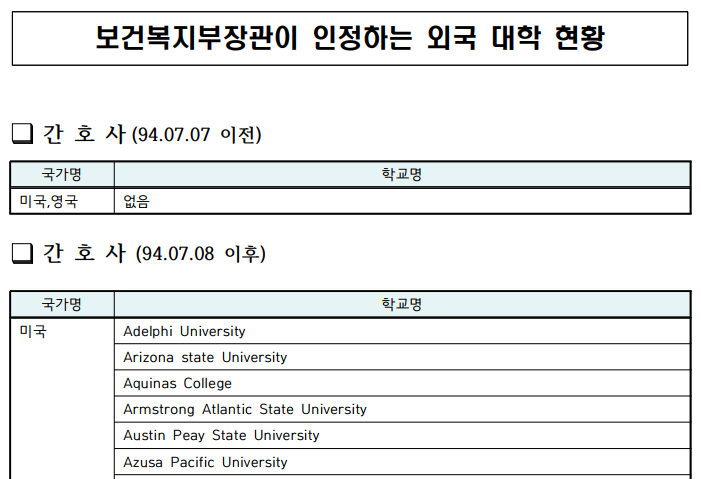 보건복지부 장관이 인정하는 외국대학 현황 PDF 자료 발췌